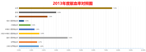 你为什么反感中国的无偿献血政策 知乎用户的回答 知乎