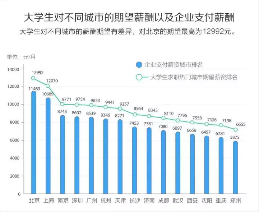 各行业应届生薪资曝光 工资最高的公司竟是这家 知乎