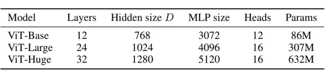 ICML 2023 | 神经网络大还是小？Transformer模型规模对训练目标的影响