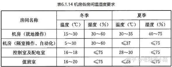 民用建筑电气设计规范