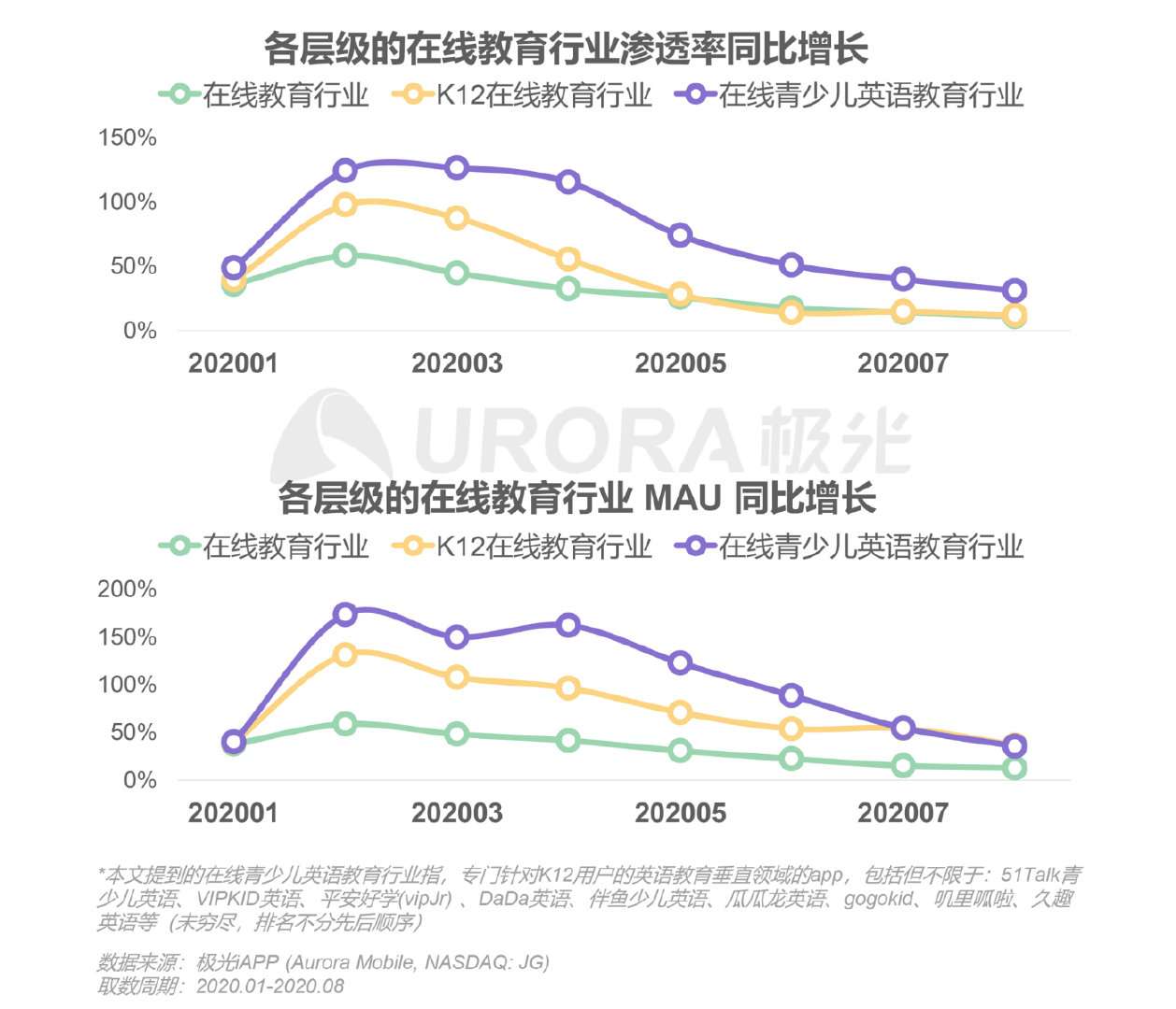 年中国在线青少儿英语教育行业研究报告 知乎