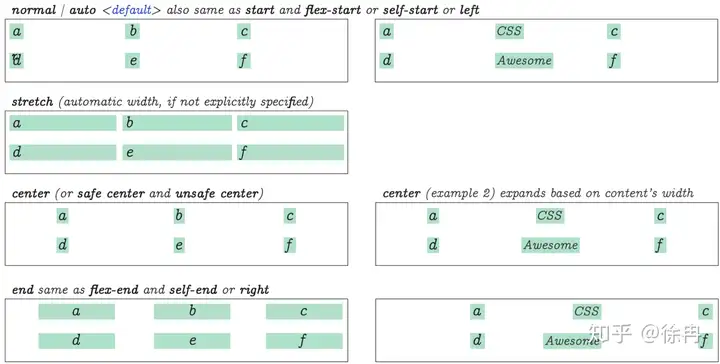 CSS Flex盒子全指南 25 Flex,FlexBox,CSS,Style