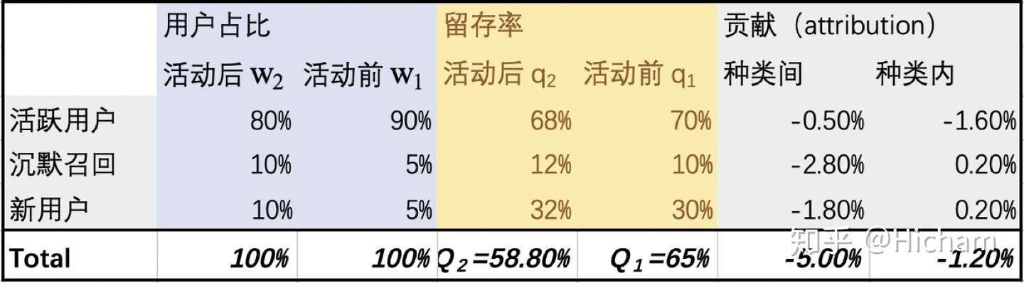 滴滴资深分析师:数据驱动平台增长与异动归因的理论与工具
