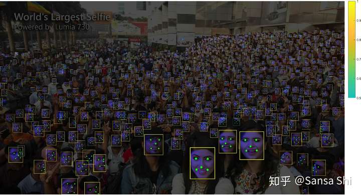 人脸检测算法retinaface详解【论文篇】-可心科创工作室插图13