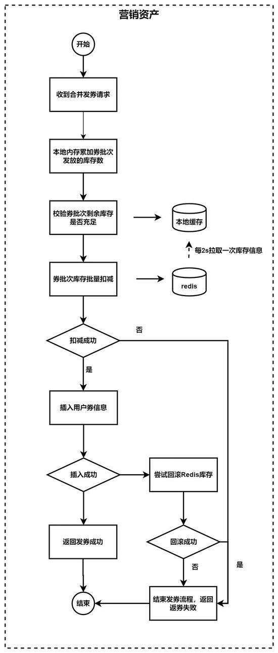 抖音流量包怎么开通，千万别订抖音定向流量包