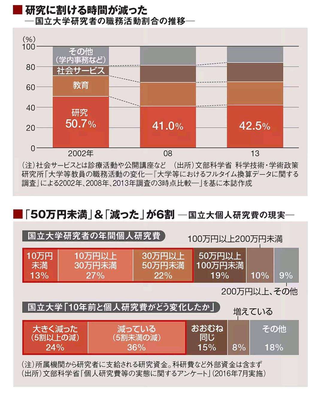 日本药丸系列 1 日本的大学科研 知乎