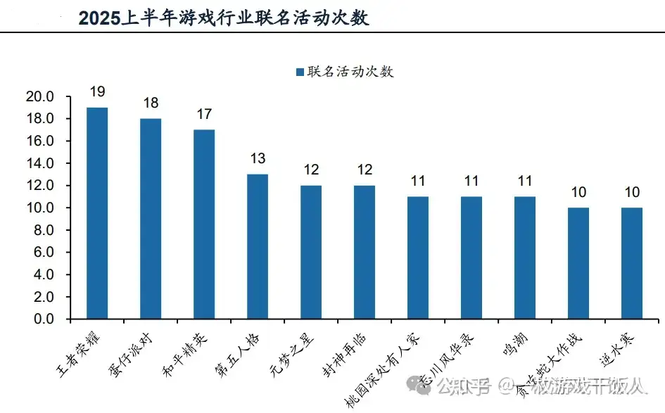 IP游戏运作研究:《第五人格》如何破解长线游戏商业化密码?