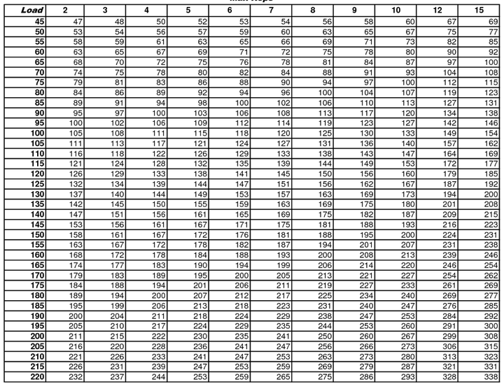 深蹲重量和体重的倍率如何才算合格?