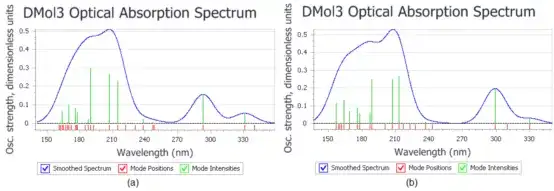 Materials Studio官方教程：DMol3——计算光学性质【2】 - 知乎