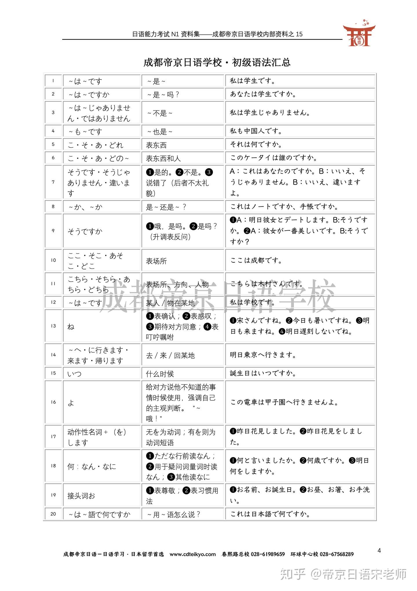 日语初级语法汇总 知乎