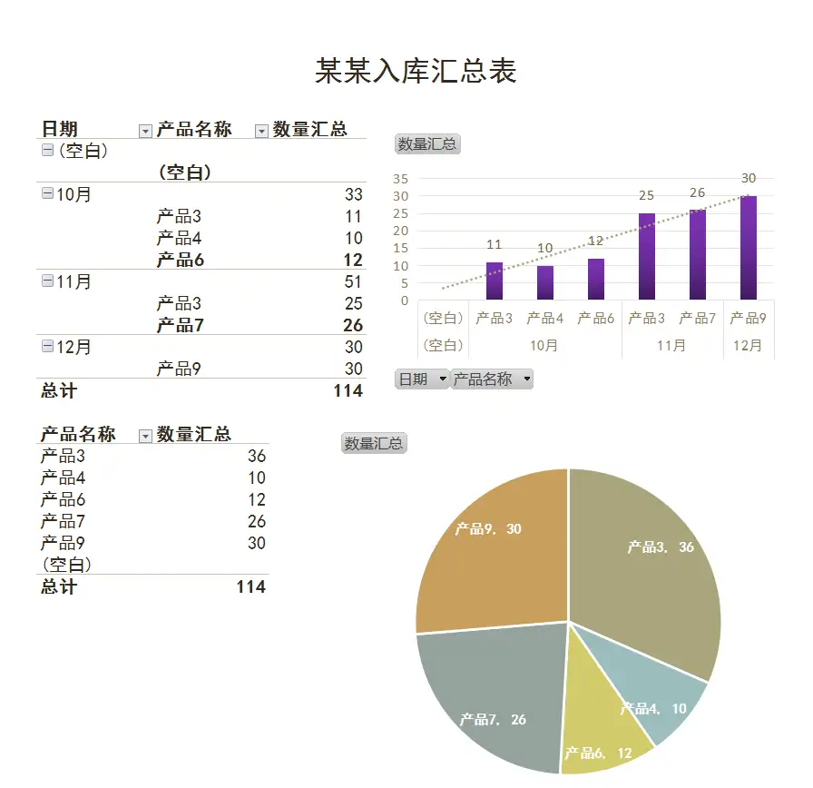 出入库管理做得不好？来看看“鬼才会计”王姐做得这套，竟然比买来的还好 