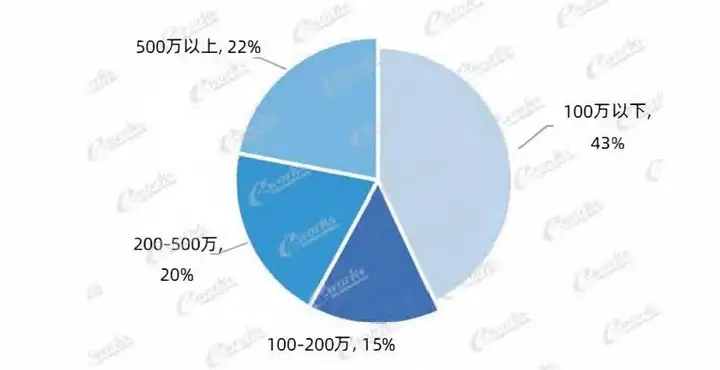 MES系统应用研究报告之“MES系统如何选型？”的图5