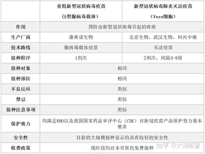 上海成功率高的助孕机构有哪些（新冠疫苗1针,2针,3针疫苗,到底有什么差别?哪种更好呢?）新冠疫苗一针和两针的区别打三针的新冠疫苗是什么，