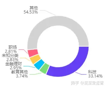 小红书爆文大赏：Deepseek话题飙升3000万+！