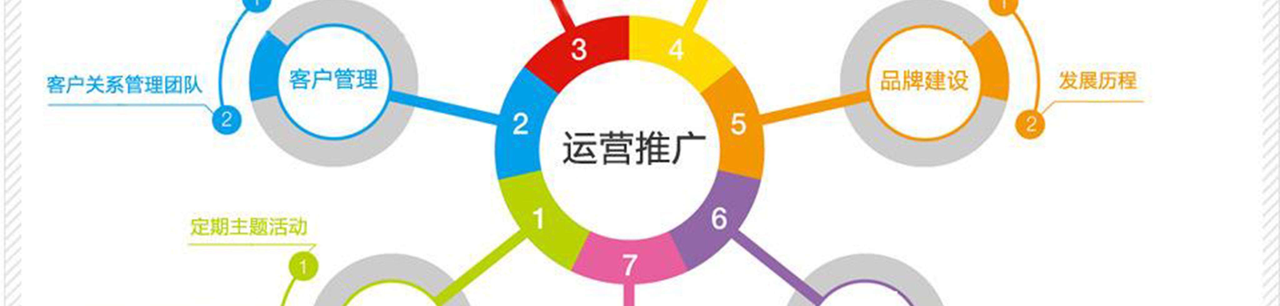 由于严重违反  ,该帐号已被永久禁言 电子商务  查看详细资料 关注 发