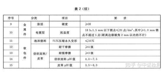 儿童座椅质检报告CNAS/CMA资质办理