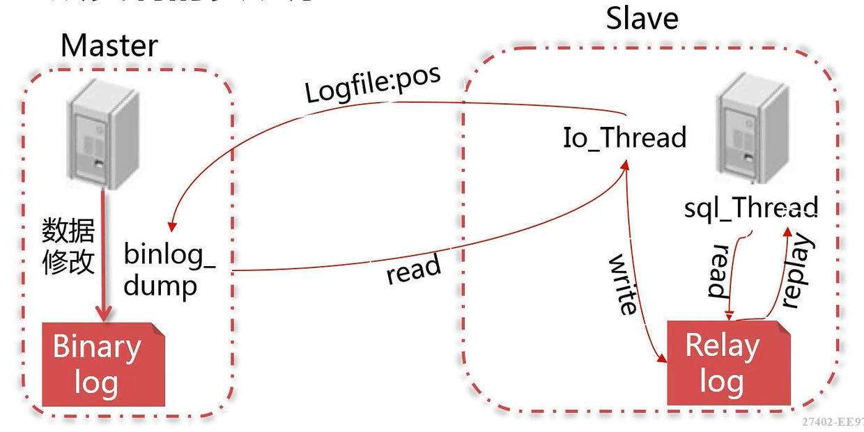 Mysql 三万字精华总结 面试100 问 和面试官扯皮绰绰有余 收藏系列 知乎