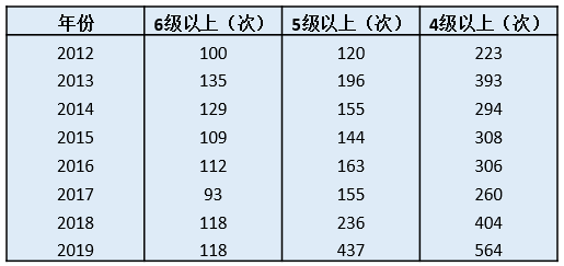 地球自转变慢导致19地震频繁 别听网上传言 知乎