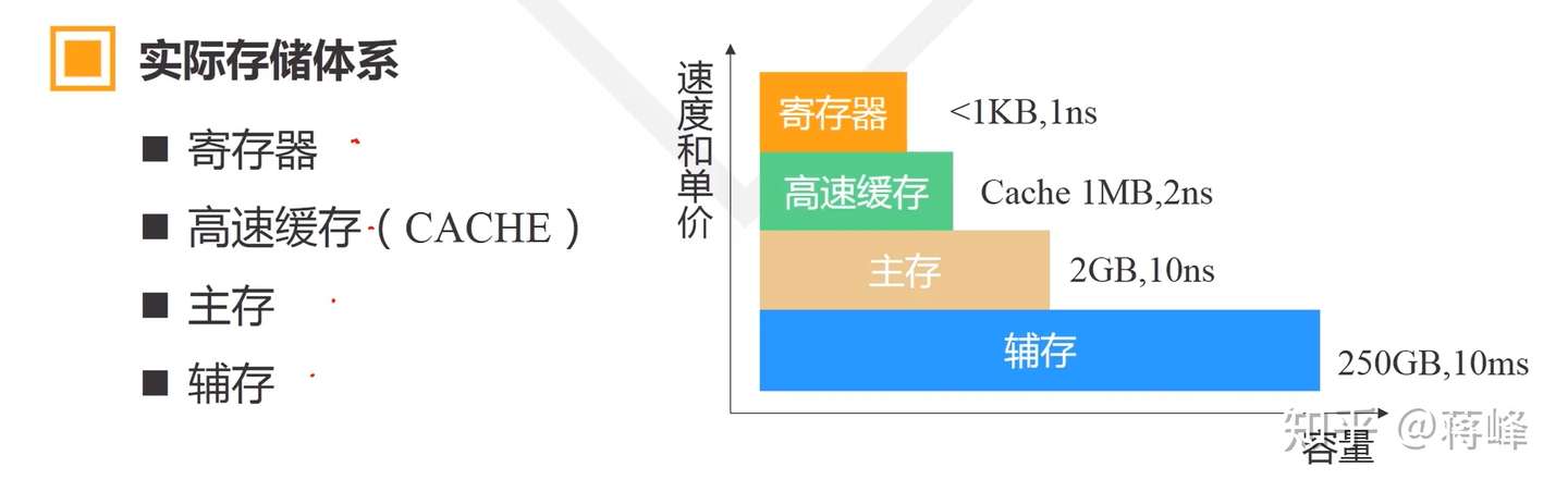 第二章操作系统逻辑结构 知乎