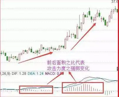 這是我見過最透徹的文章macd的真正價值不在金叉死叉而是在頂底背離