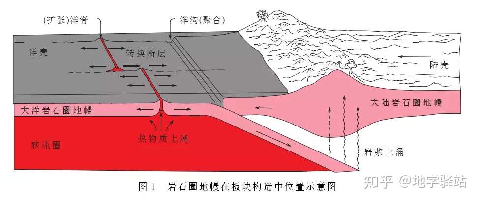 张宏福院士 岩石圈地幔形成年龄的测定 知乎 张宏福院士 岩石圈地幔形成年龄的测定 知乎
