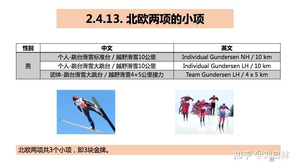 冬奥英语 项目英语 场馆英语 服务英语 志愿者英语 知乎