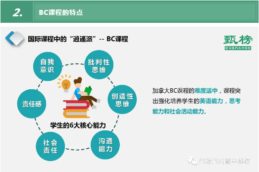 国际国内高中择校系列课程 Bc课程 知乎