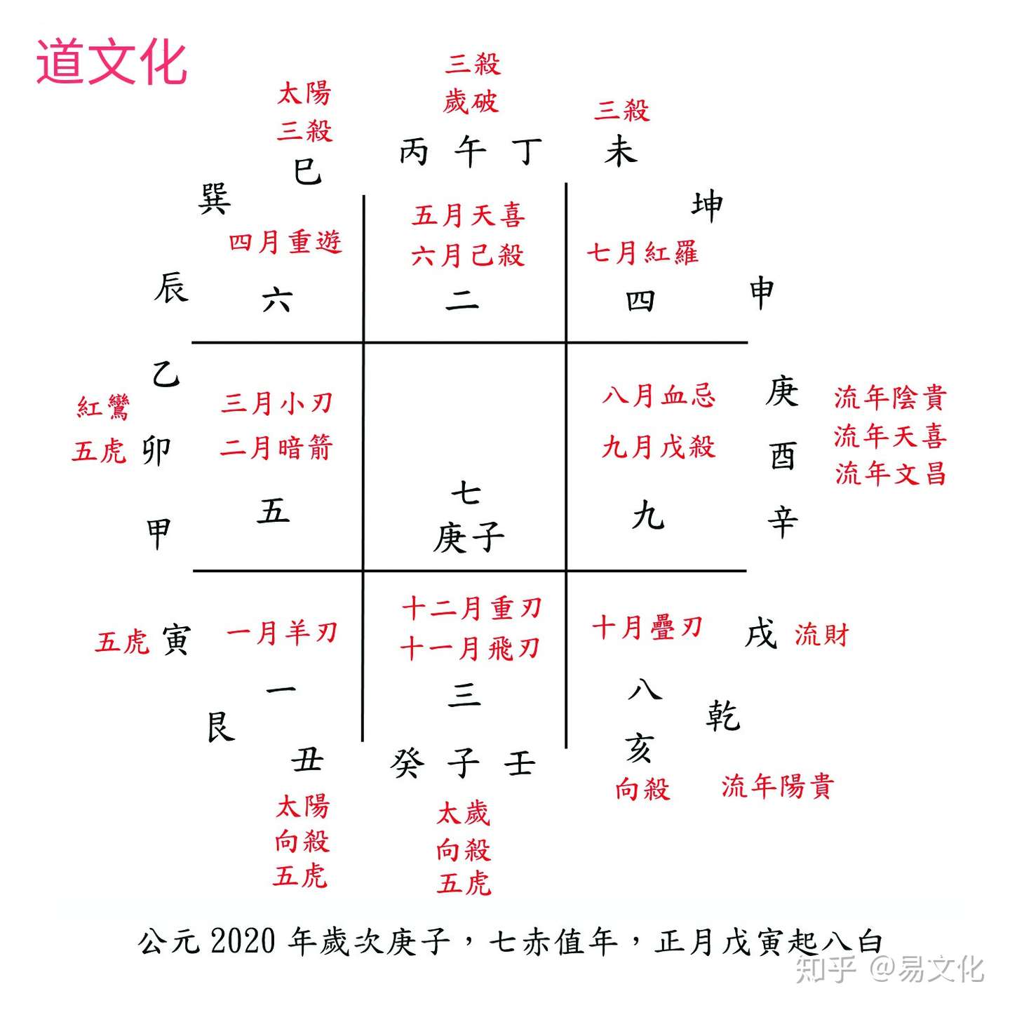 年阳宅流年吉凶图 知乎