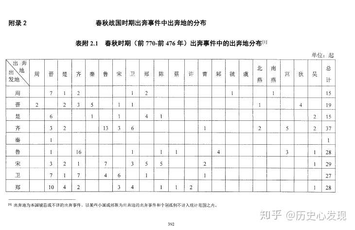 六国人都向往秦朝 楚国人求着当秦人 历史 正 剧 大秦赋 有多扯淡 知乎