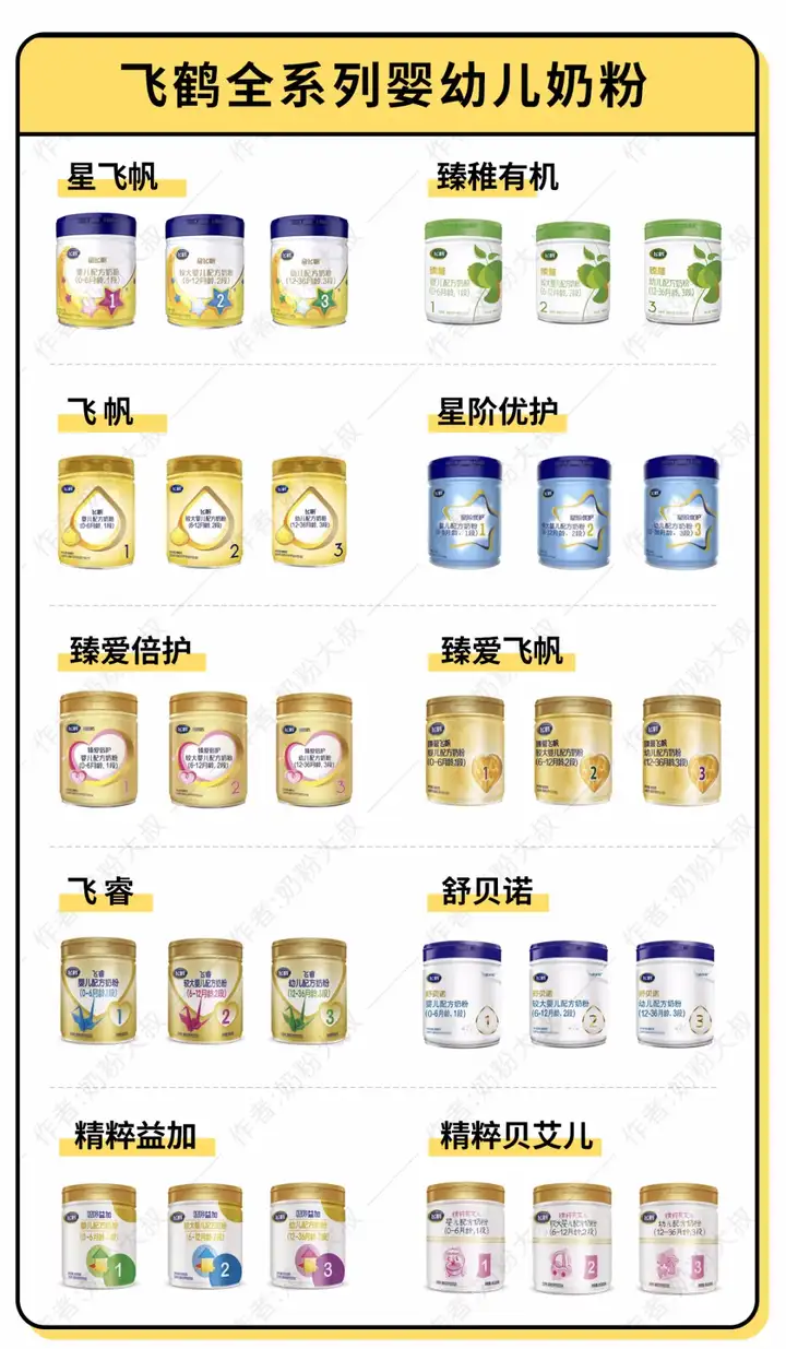 干货!国产飞鹤奶粉12个系列36款配方对比 - 知乎