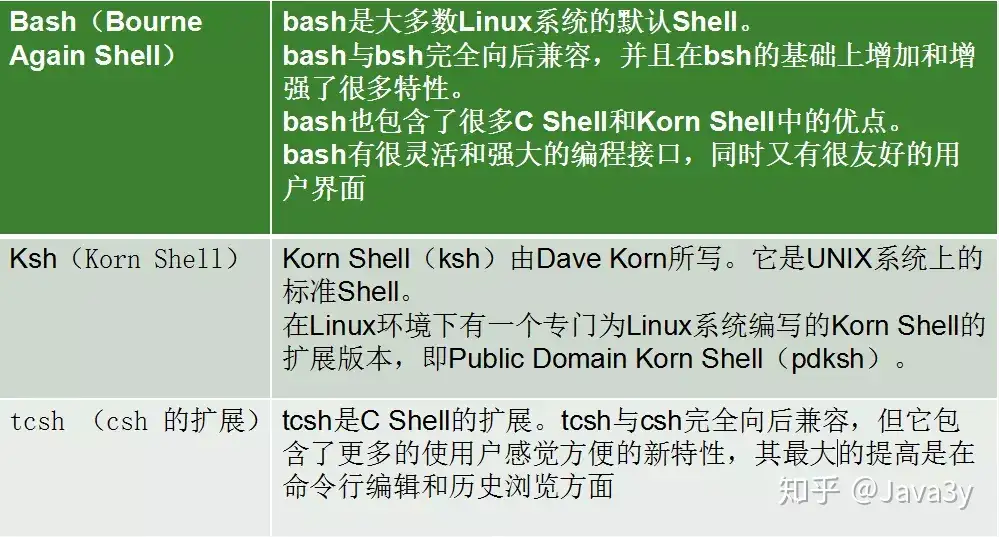 看完这篇linux基本的操作就会了 知乎