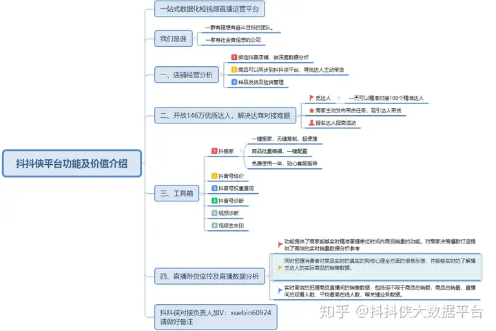 如何寻找抖音上优质达人带货？