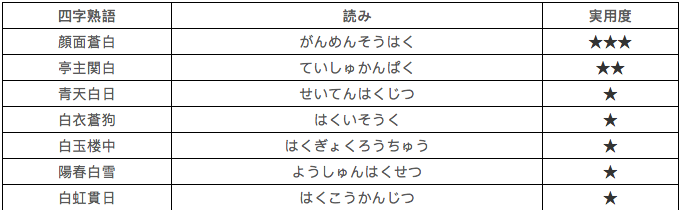 鸡矢专栏 今日の漢字 白 知乎