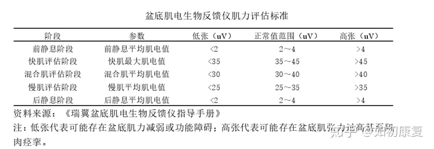 关于产后盆底修复的几个问题 宝妈们应该了解下 知乎