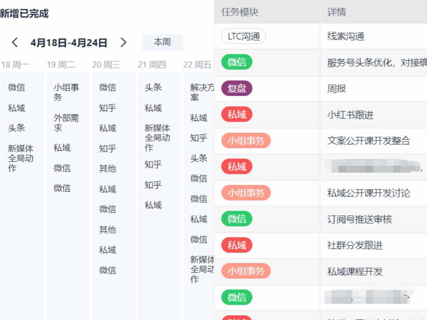 仪表盘数据制作,数据展示仪表盘,数据仪表盘 软件