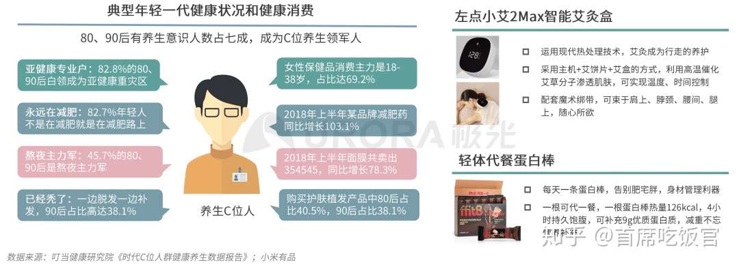 数据报告 2020品质生活消费洞察报告 知乎