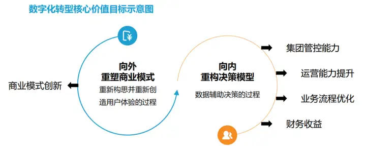 如何跟外行講明白什么是“數字化轉型”？