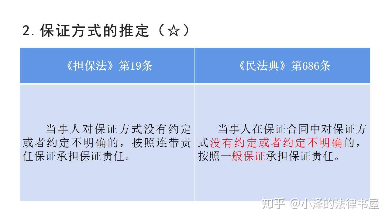 民法典 对商业银行业务的影响 保证合同篇 知乎