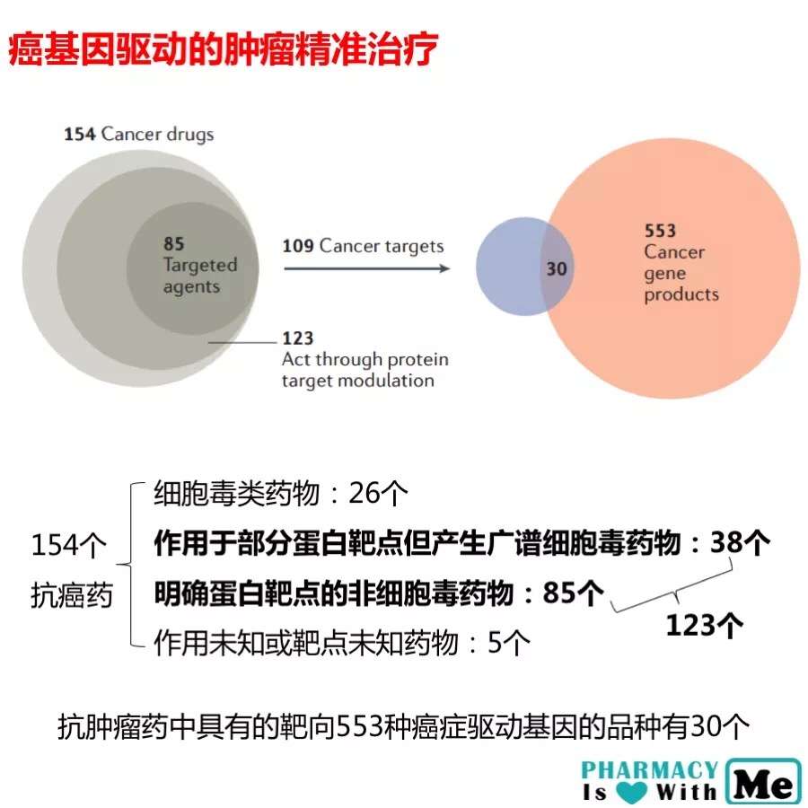 药学知识储备1 近十年fda批准药物与分子靶点汇总解析 知乎