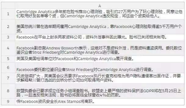 灭顶之灾 Facebook爆出史上最大丑闻 2兆美元罚单还是小事 数据帝国崩解危机引爆 知乎