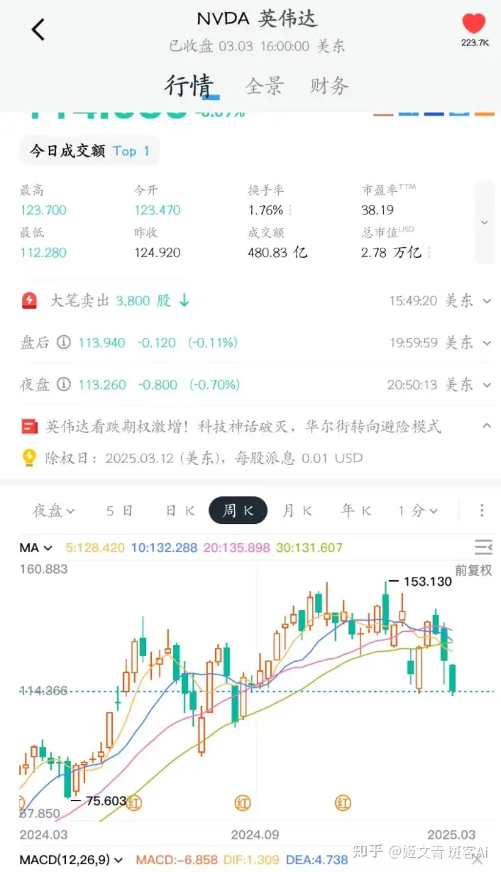 投资|英伟达大跌-8.69%,如果未来一年美股持续下跌,我们如何应对?