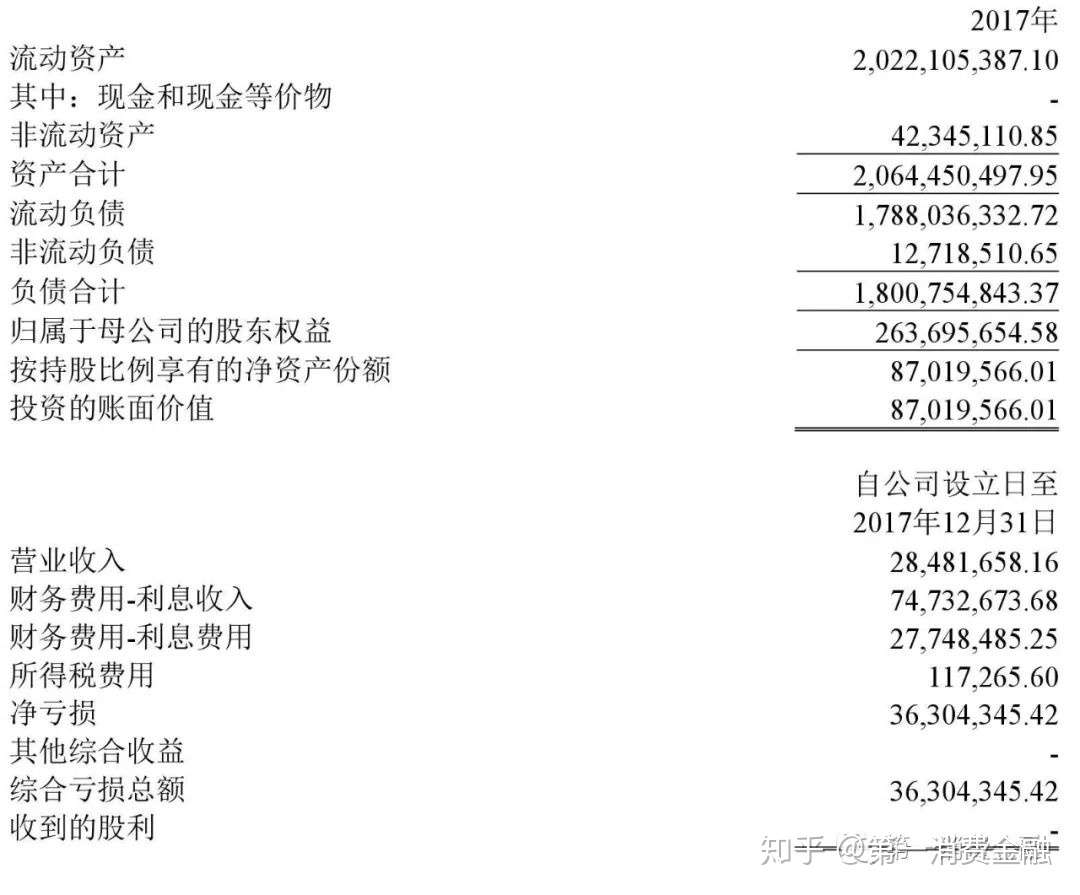 幸福消费金融去年亏损0 4亿 拟出让36 的股权引入新股东 知乎