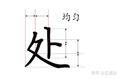 符合結字規律的漢字更美半包圍結構處