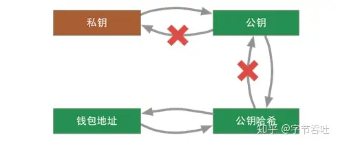 一文详解比特币原理插图4