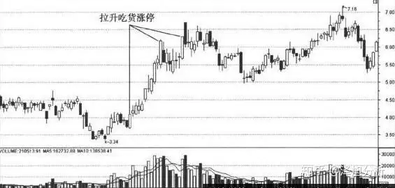 股市中涨停板出现的5个不同阶段（涨停板有几种情况）