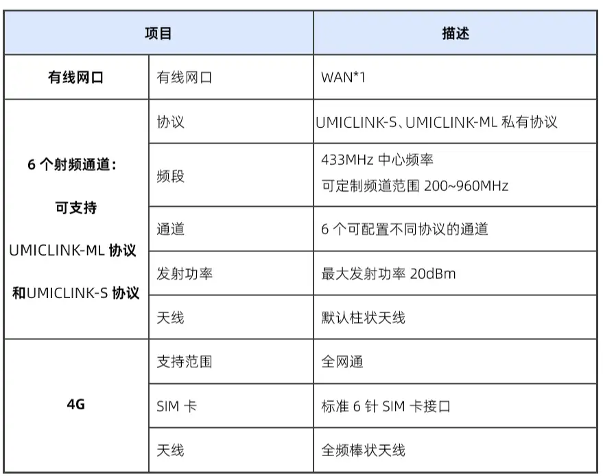 智能网关