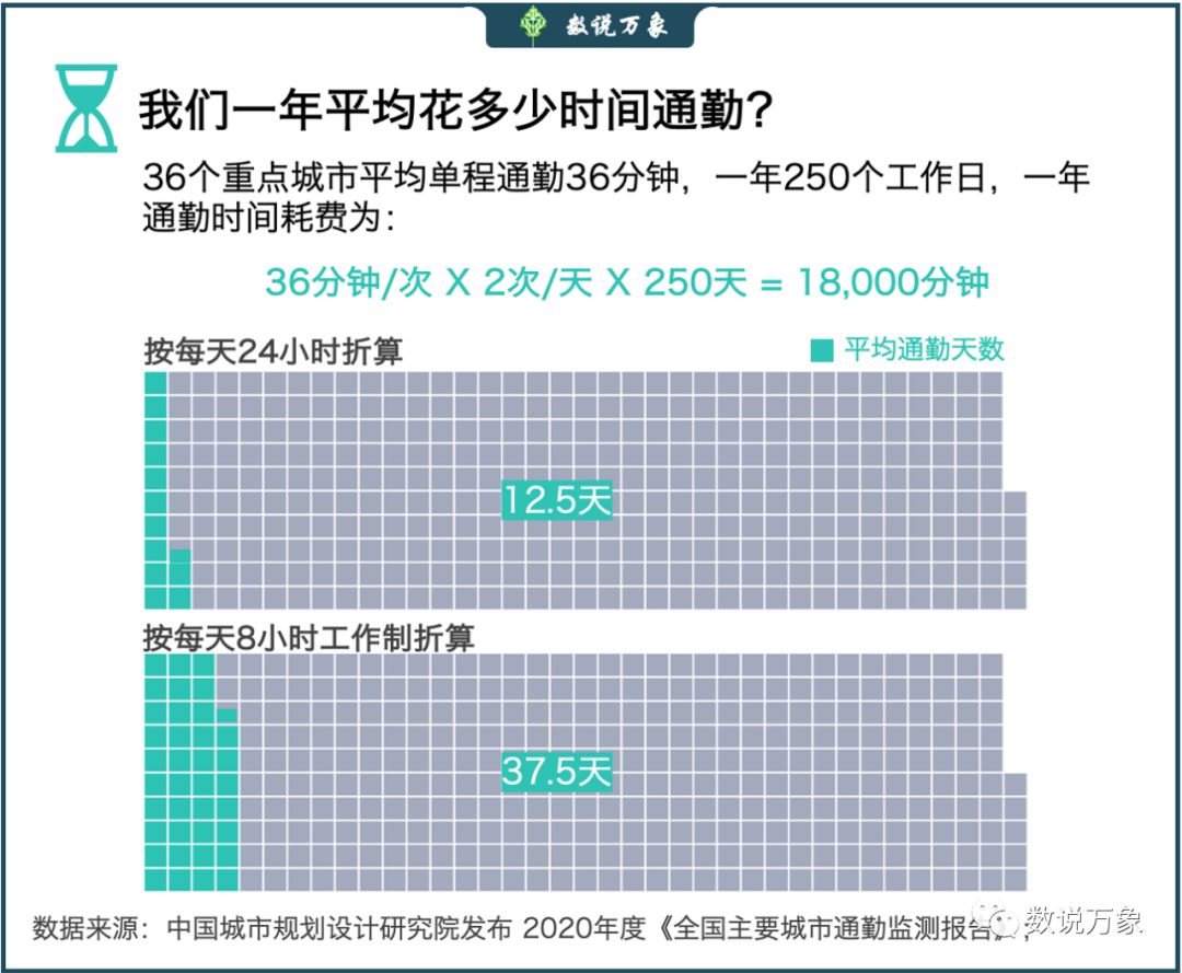 上班如取经 这届年轻人通勤有多难 知乎