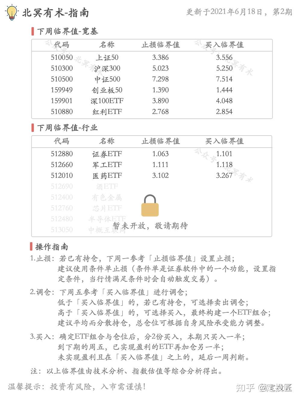 Etf投资组合 第2期 知乎