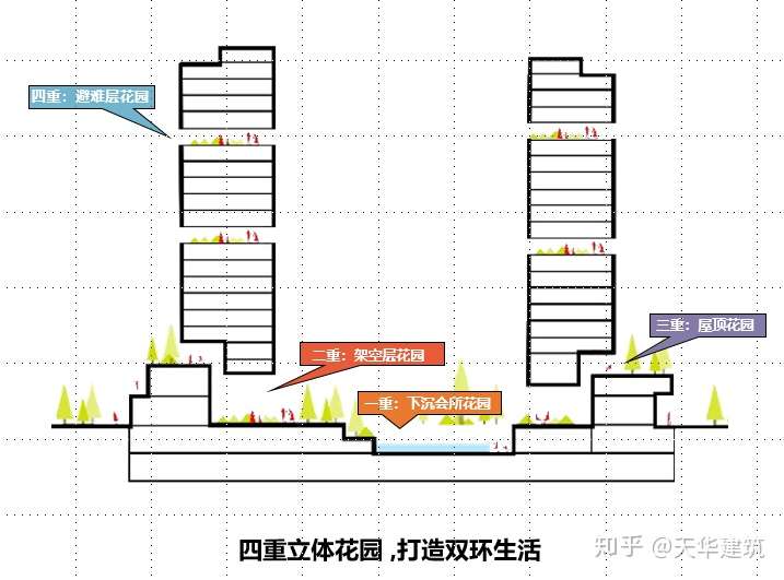 深圳超高层住宅设计案例分享 知乎