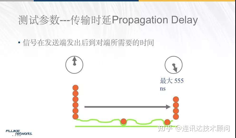 福禄克测试报告的三个重要参数 长度 传输时延 时延偏离 知乎